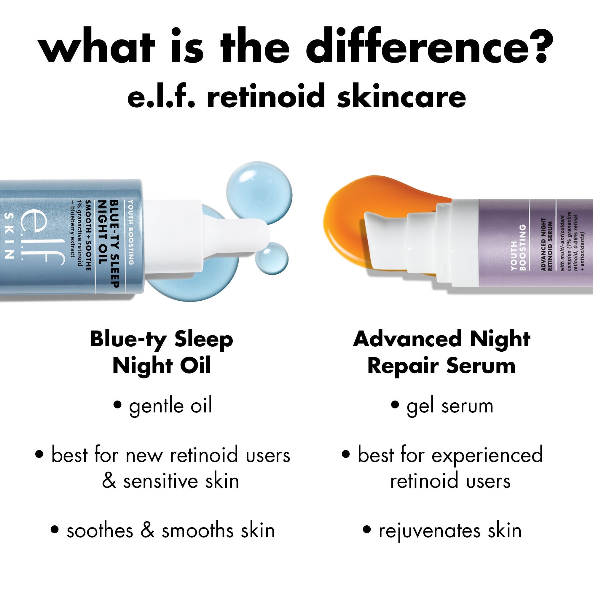 Youth Boosting Blue-ty Sleep Night Oil