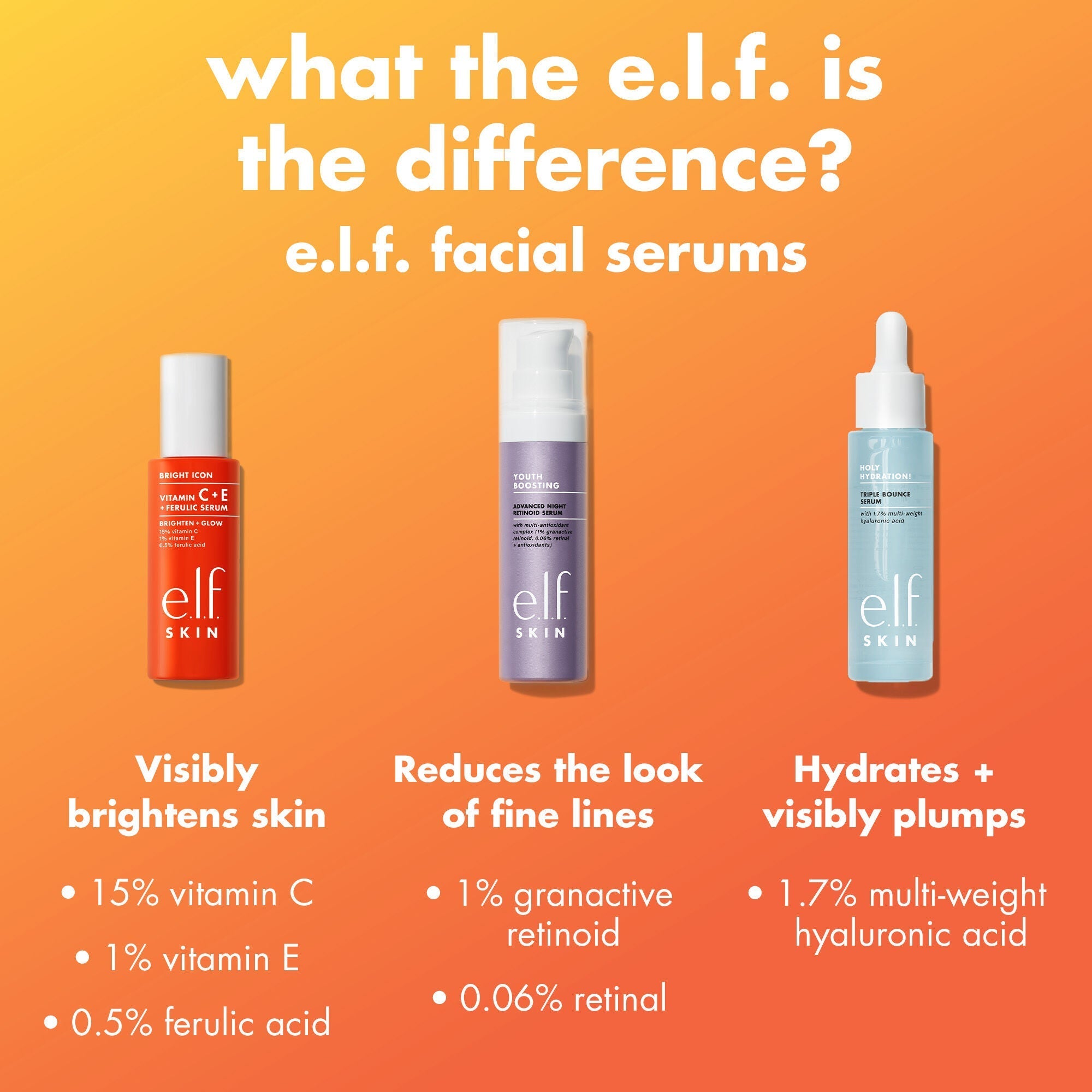e.l.f.'s Facial Serum Comparison Chart