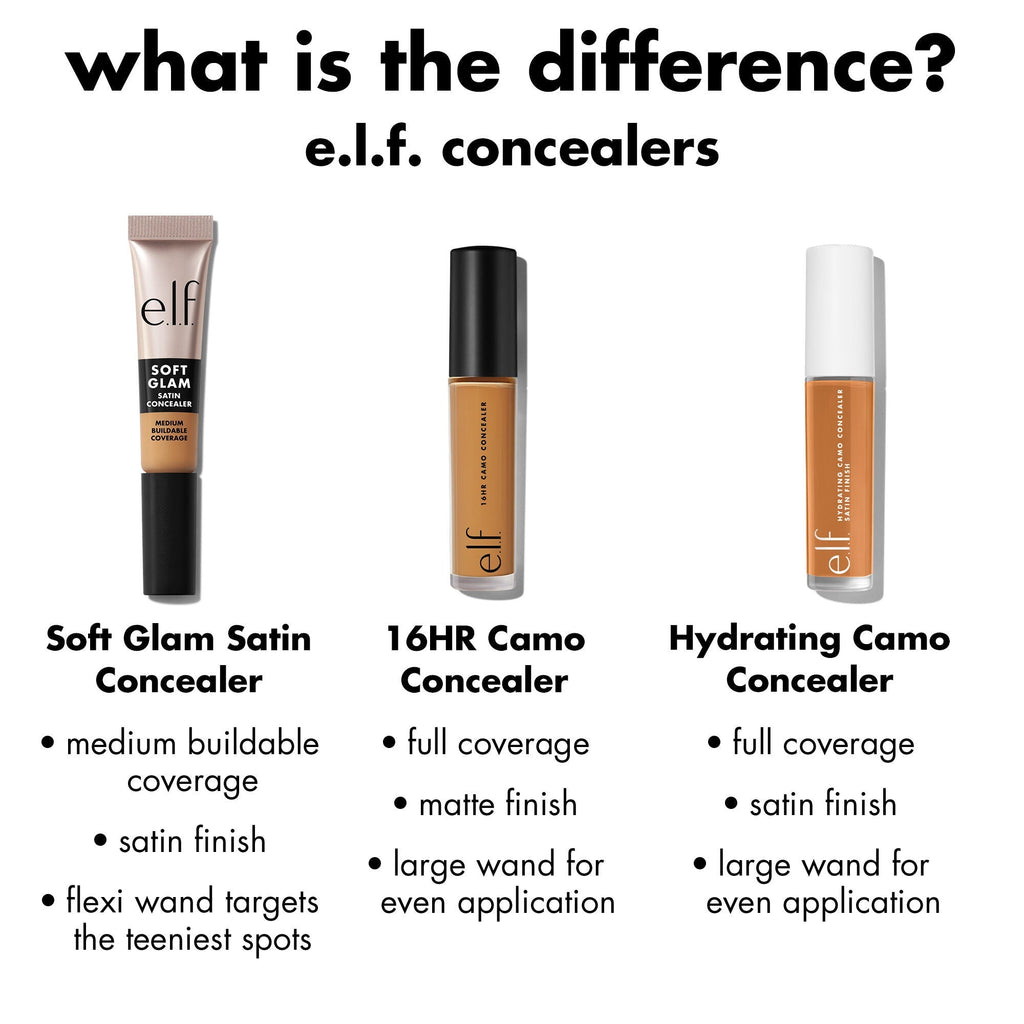 Comparison Chart of the Different e.l.f. Concealers