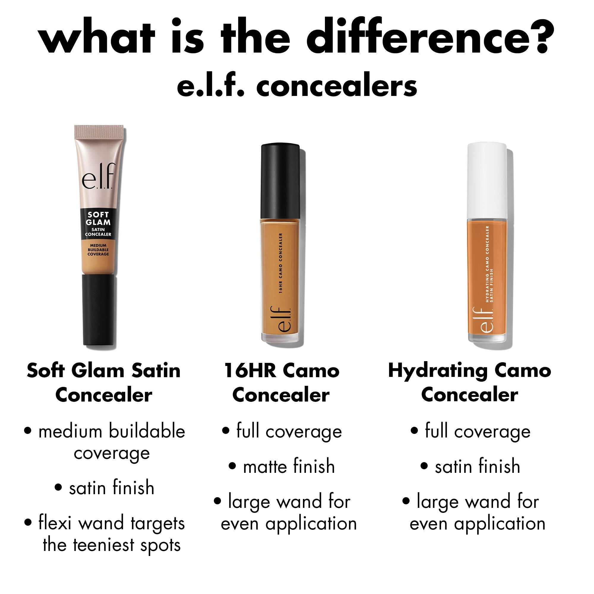 Comparison Chart of the Different e.l.f. Concealers