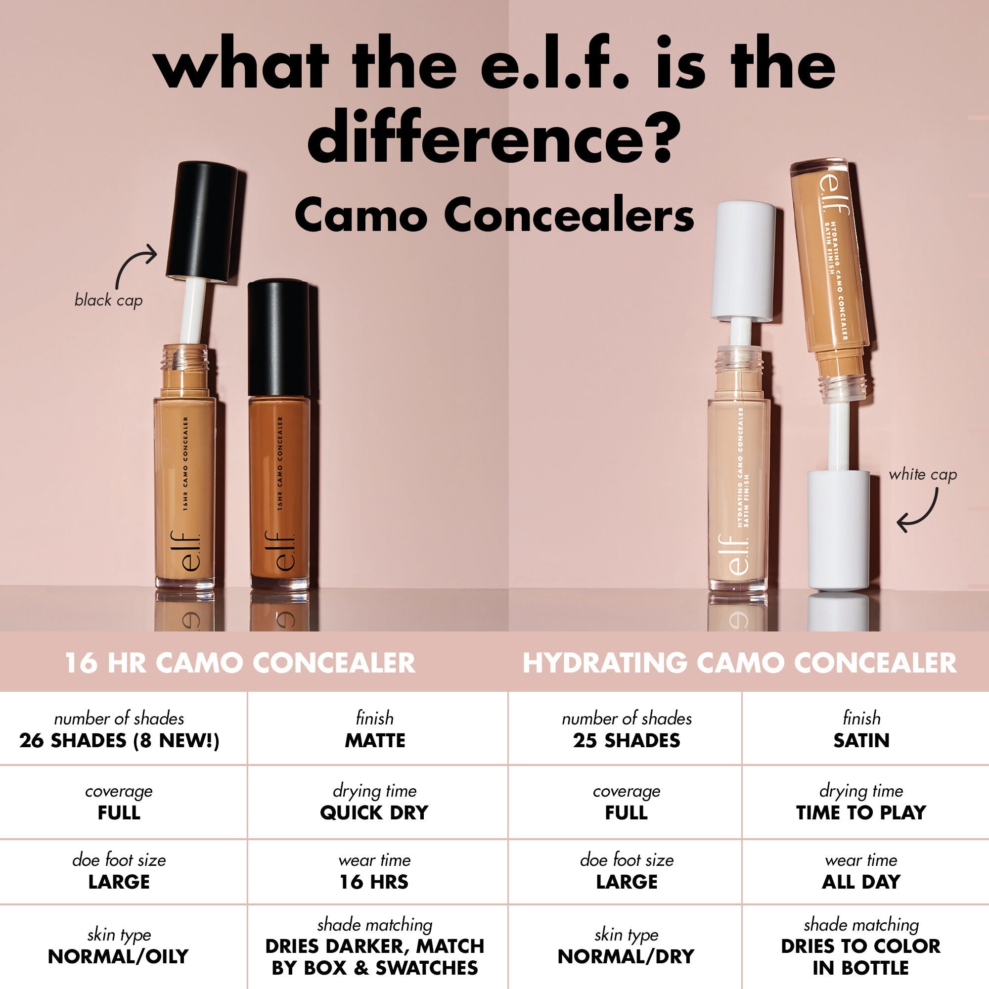 What is the Difference Between 16 HR Camo Concealer and Hydrating Camo Concealer