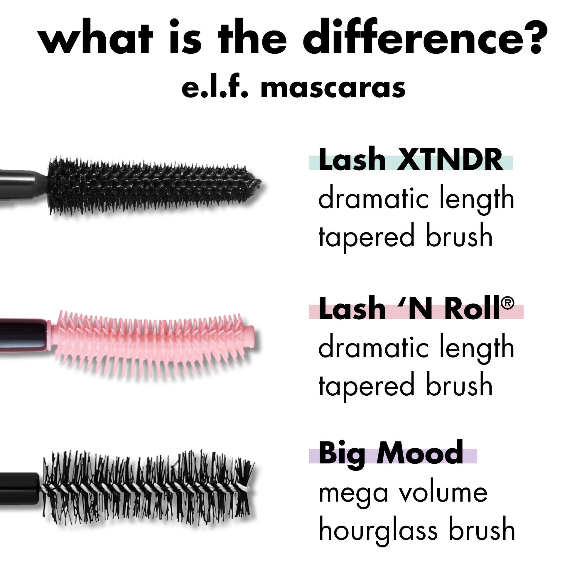 e.l.f. Mascara Comparison Chart