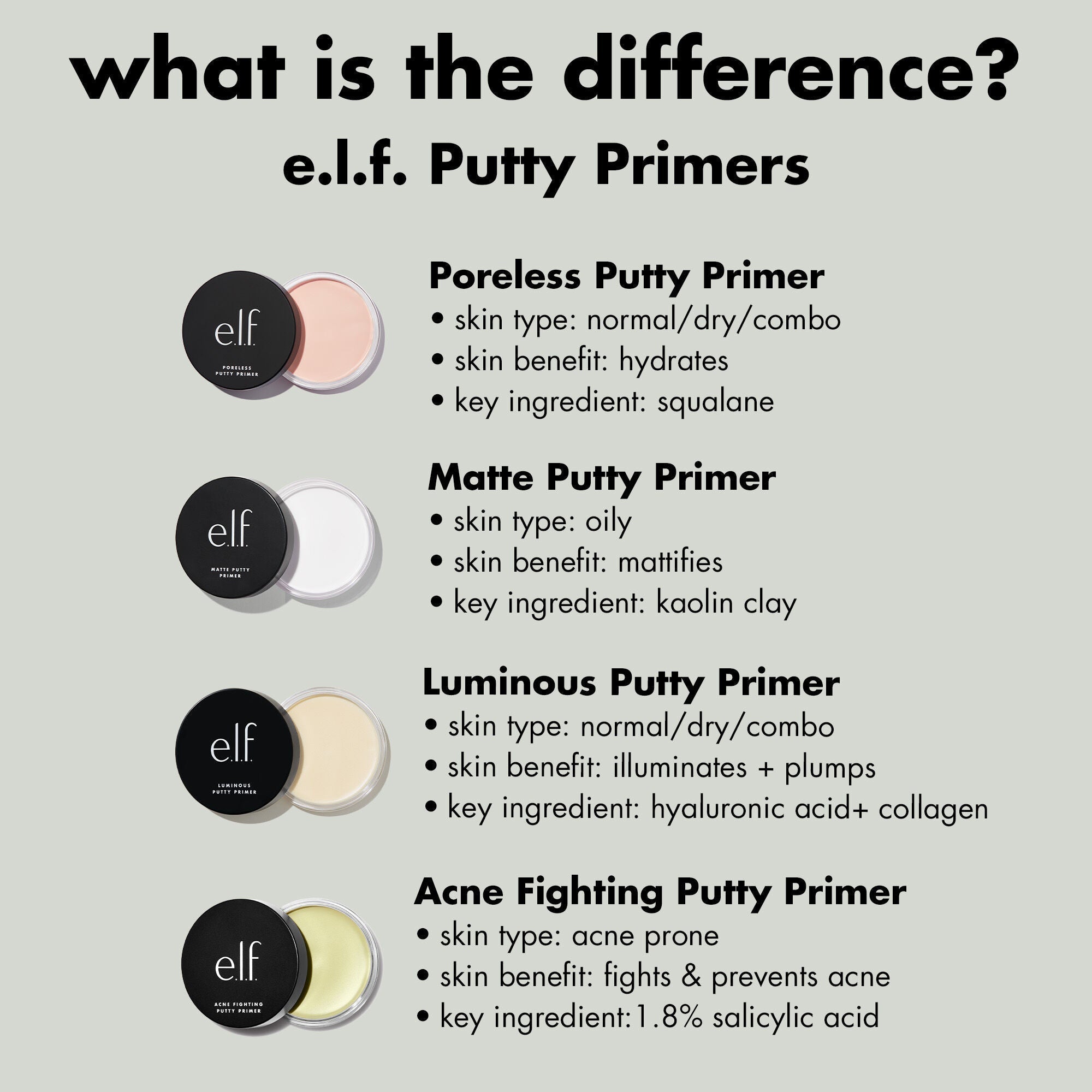 Comparison Chart of the Different Putty Face Primers and Their Features