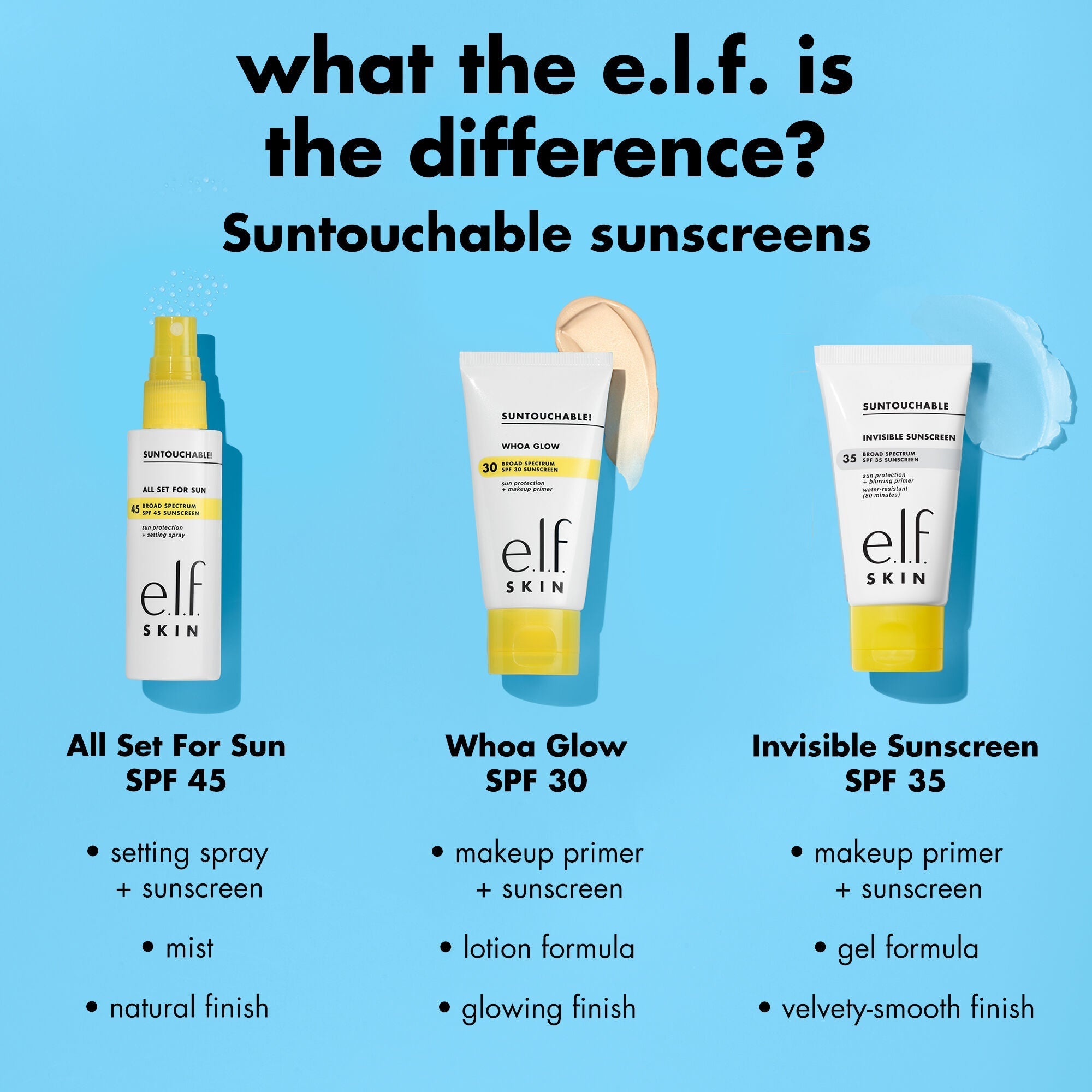 Suntouchable Sunscreen SPF Comparison Chart