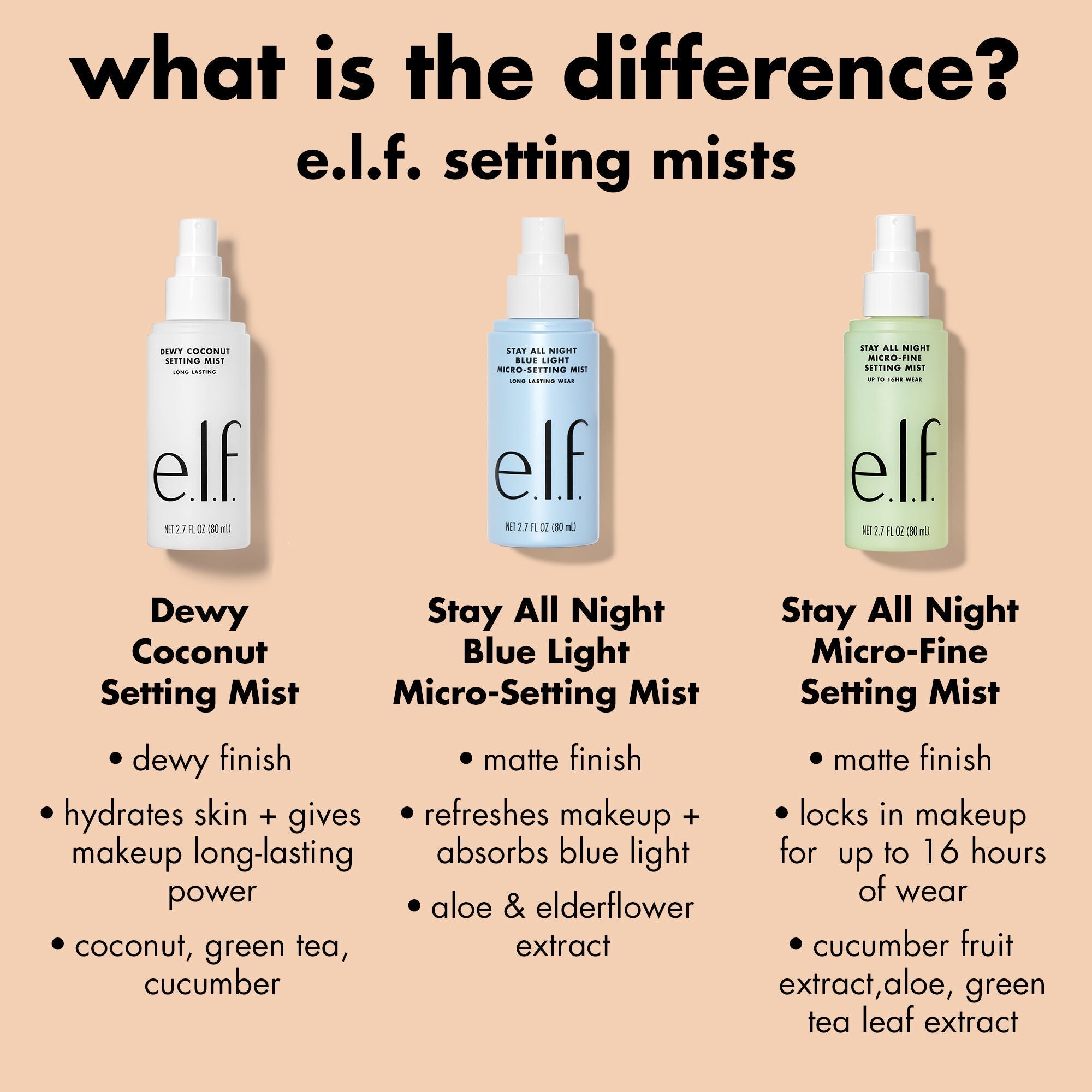 e.l.f.'s Setting Spray and Mist Comparison Chart