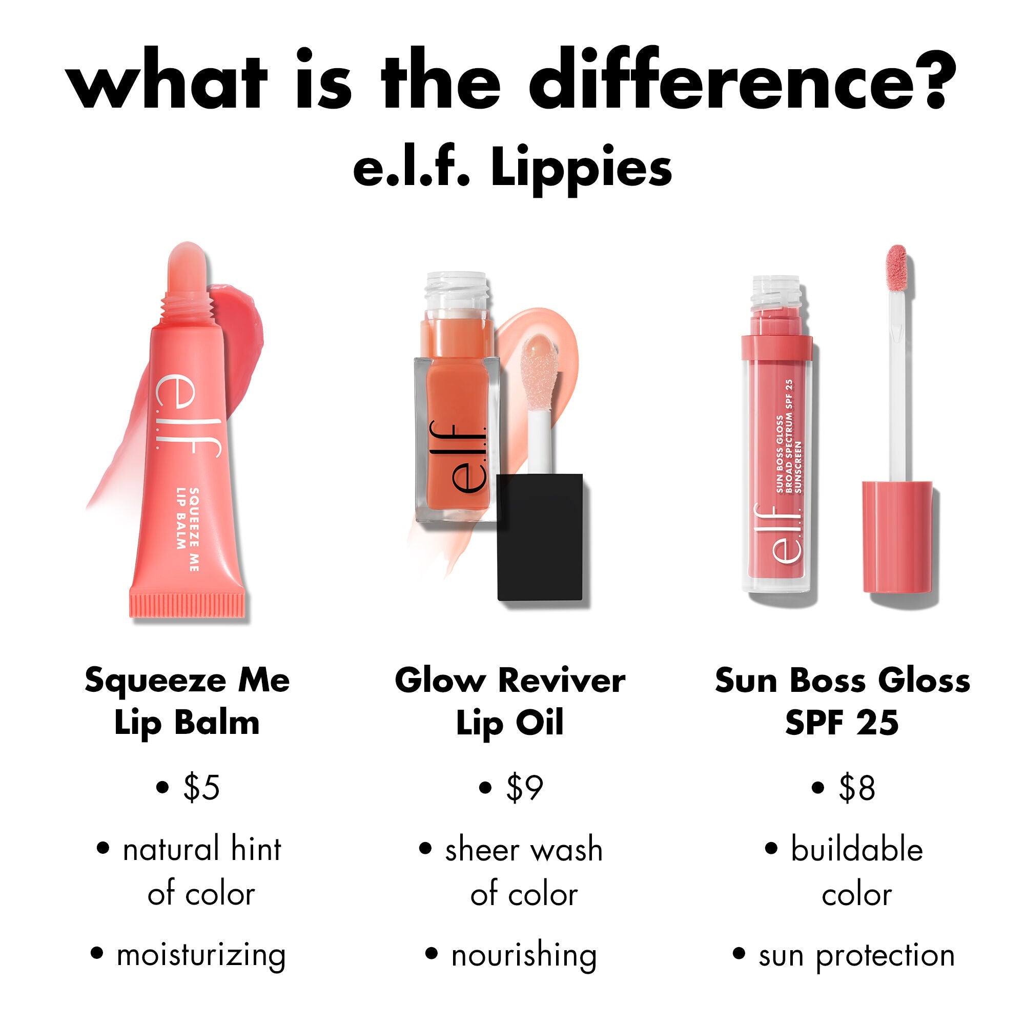 Sun Boss Gloss SPF 25