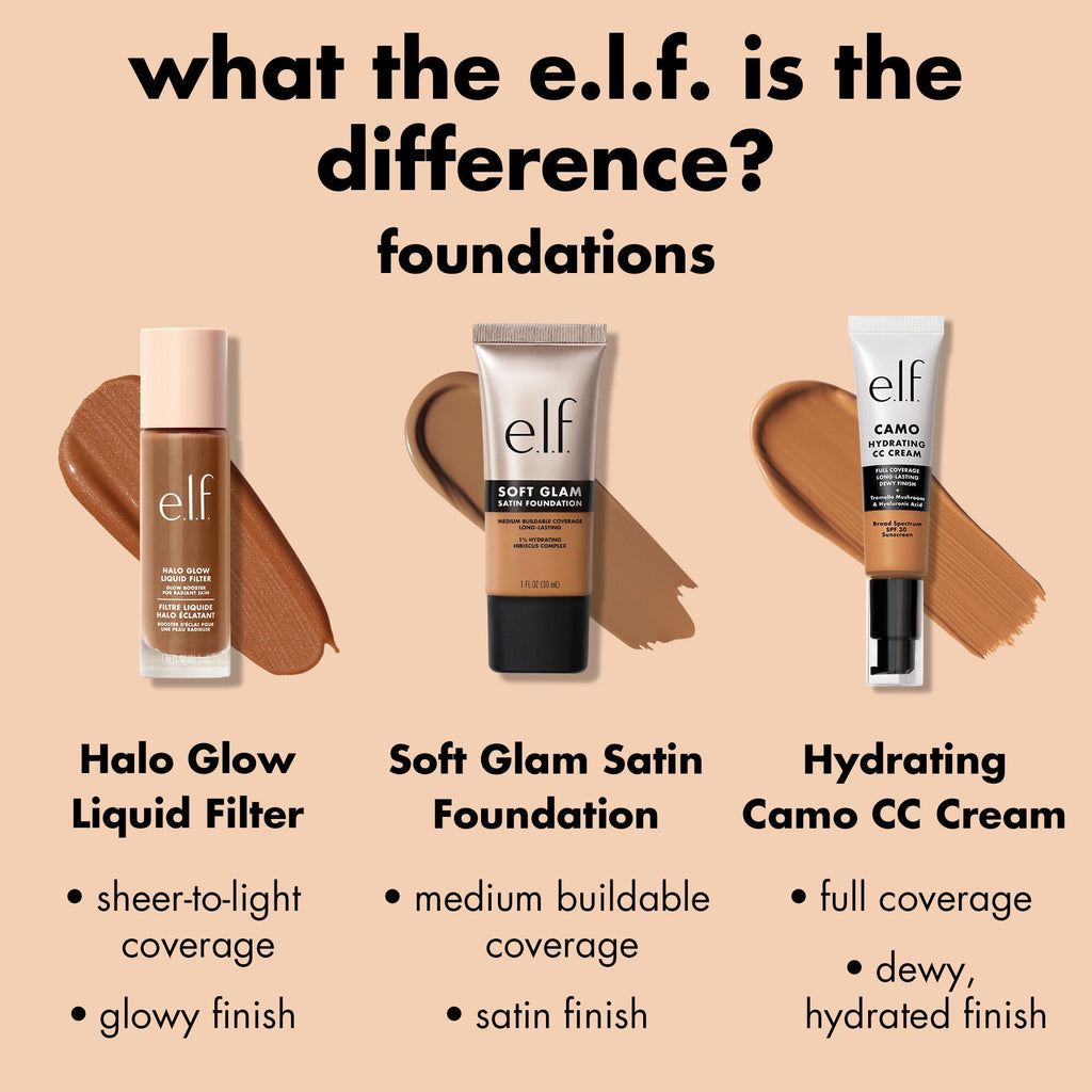 Comparison Chart of the Different e.l.f. Foundations