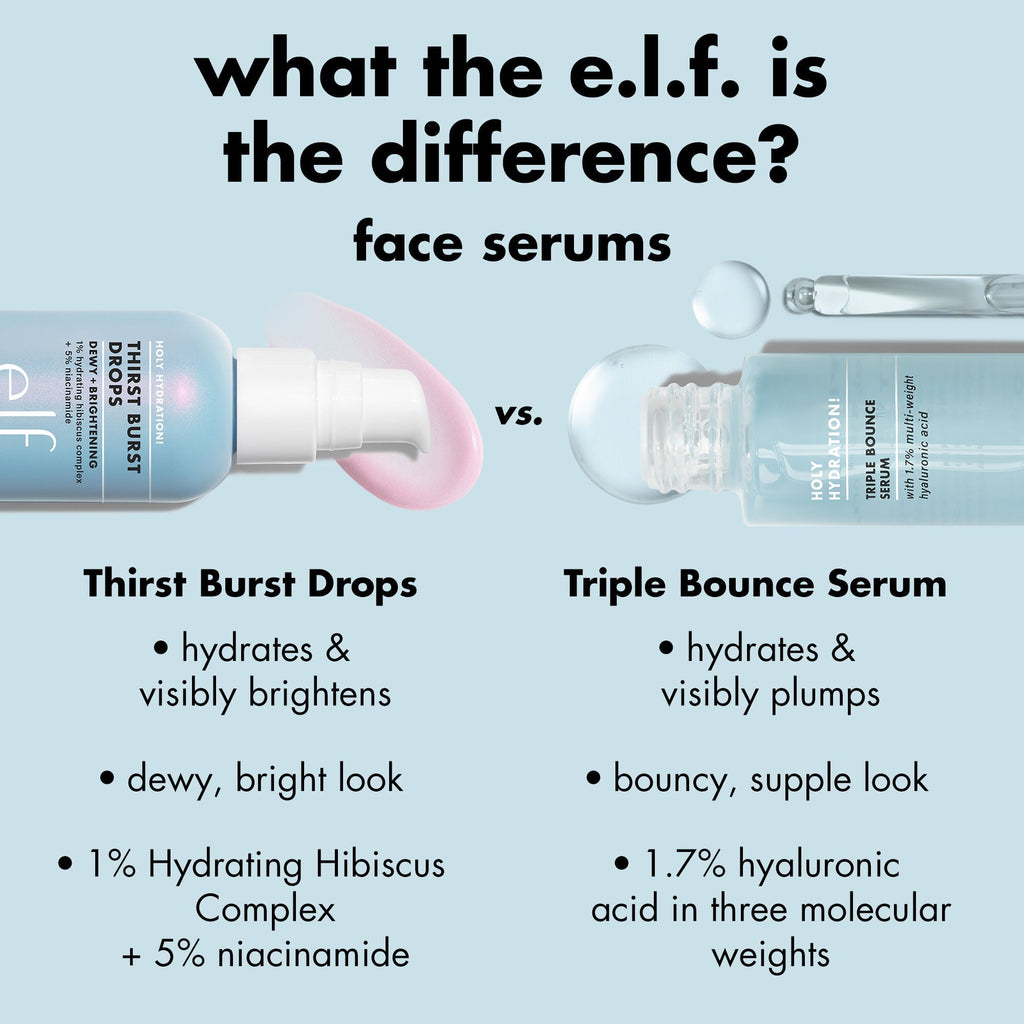 Comparison of e.l.f. Thirst Burst Drops and Triple Bounce Serum with text highlighting their benefits.
