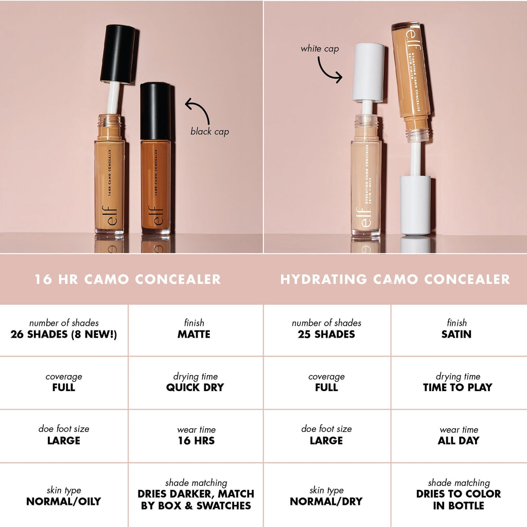 What is the Difference Between 16 HR Camo Concealer and Hydrating Camo Concealer