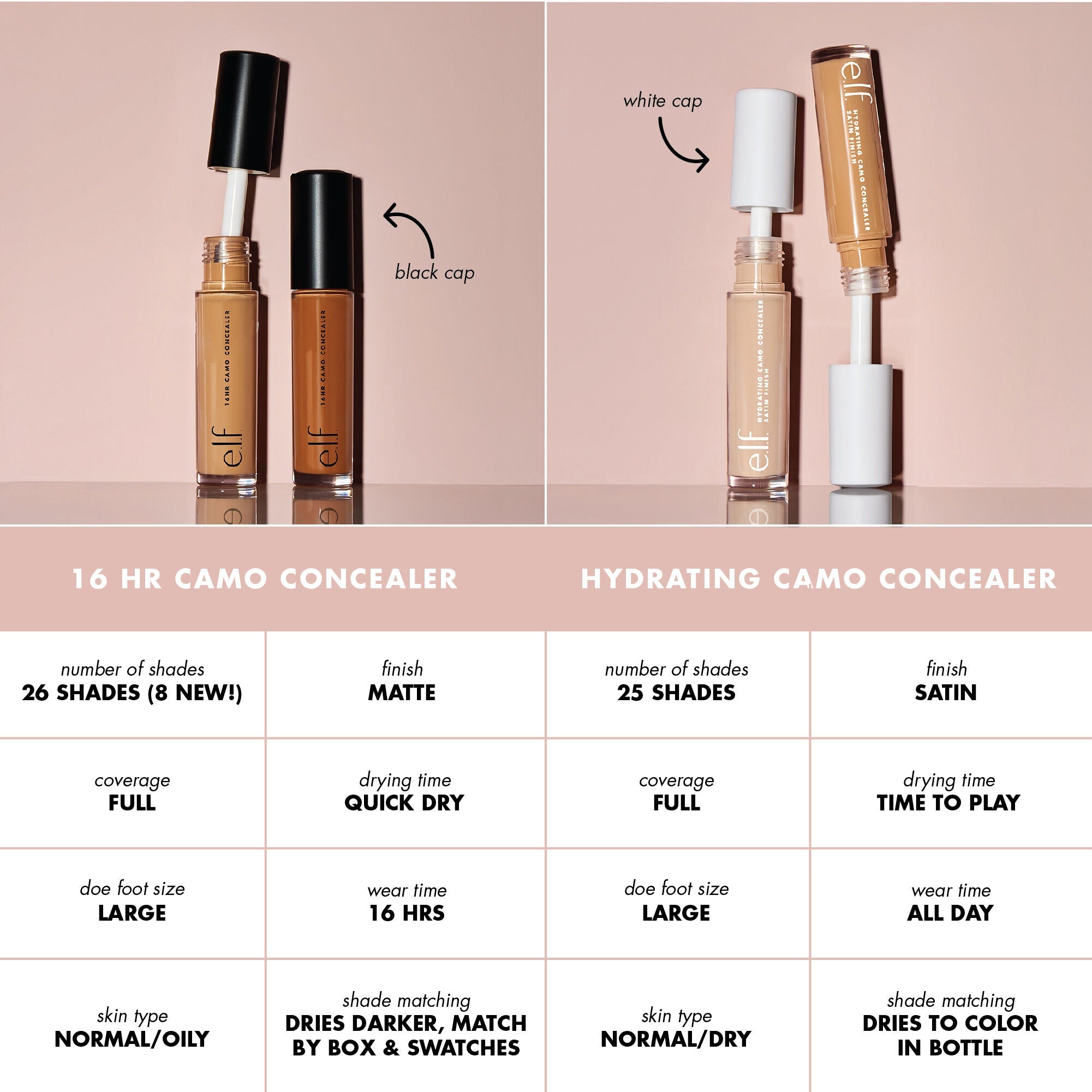 What is the Difference Between 16 HR Camo Concealer and Hydrating Camo Concealer
